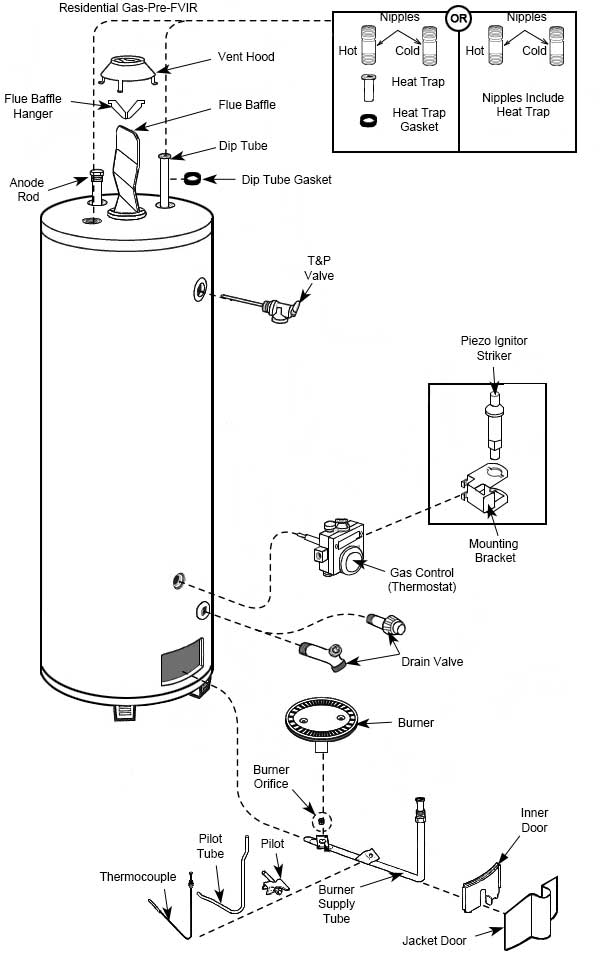 Gas pre Water Heater