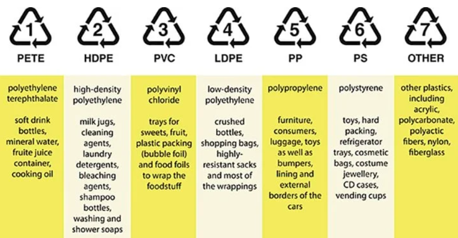 塑料分类